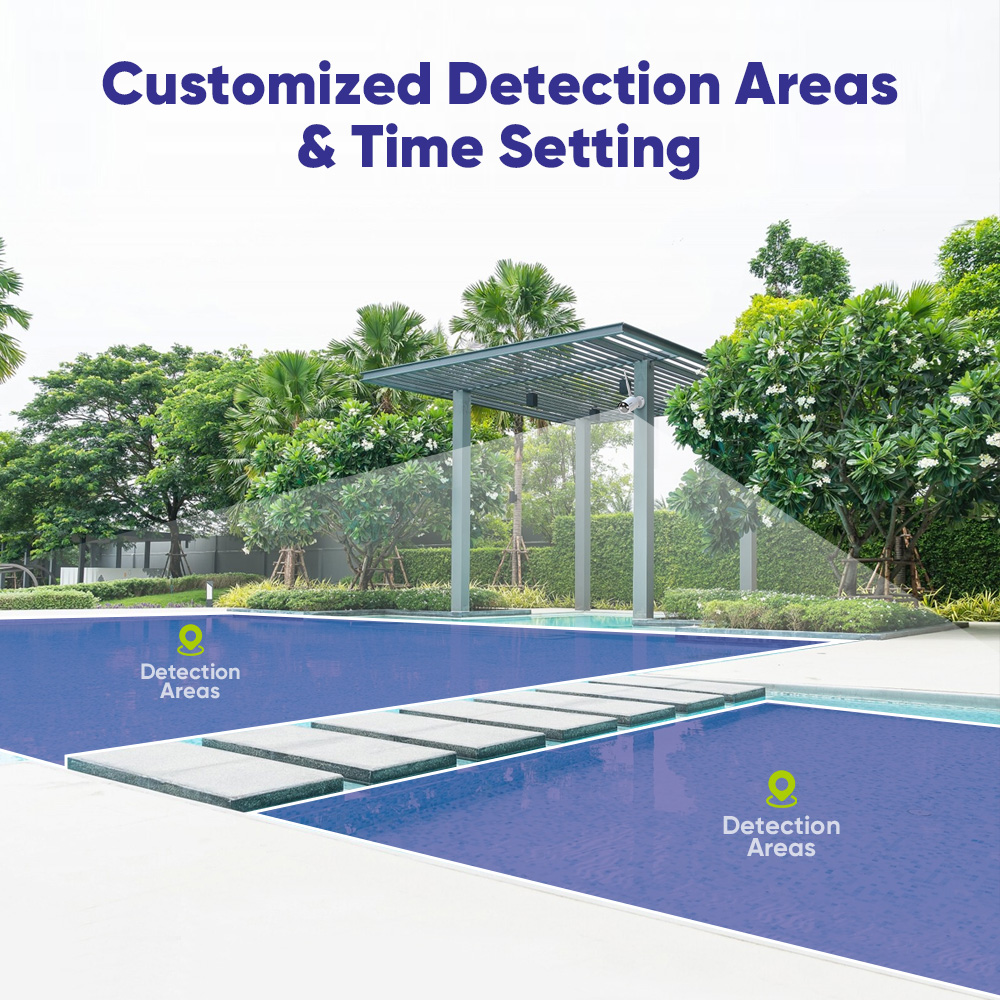 كاميرا مراقبة خارجية Sannce-ip - مراجعة Home Security With Monitoring وسعره