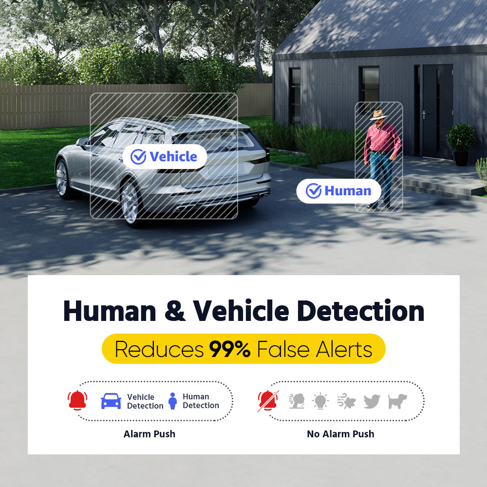 أنظمة مراقبة منزلية من ANNKE ب - مراجعة Home Security Images وسعره