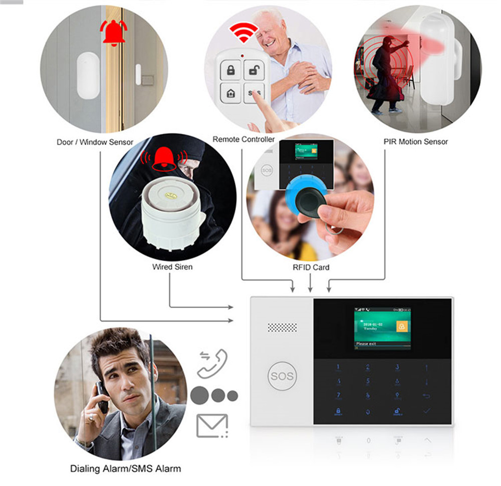 PGST PF-50 جهاز تحكم عن بعد لا - مراجعة Home Security Deals وسعره