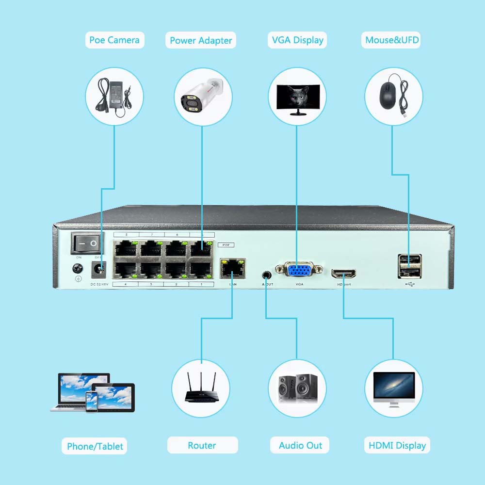 مسجل فيديو شبكي 4K بـ 10 قنوات - مراجعة Home Security Cameras وسعره