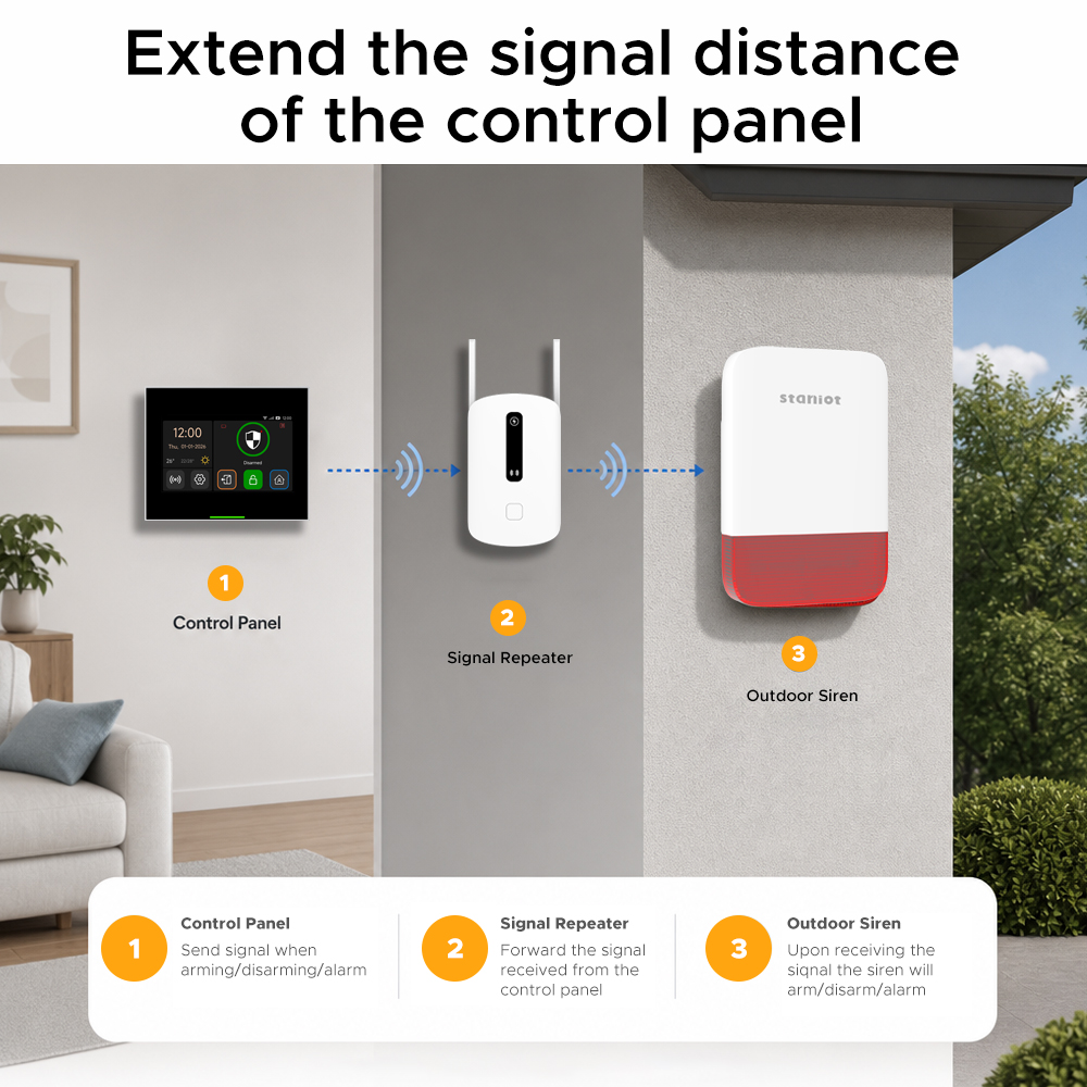 معزز إشارة ستانيوت 433 ميجاهرت - مراجعة Home Security Deals وسعره