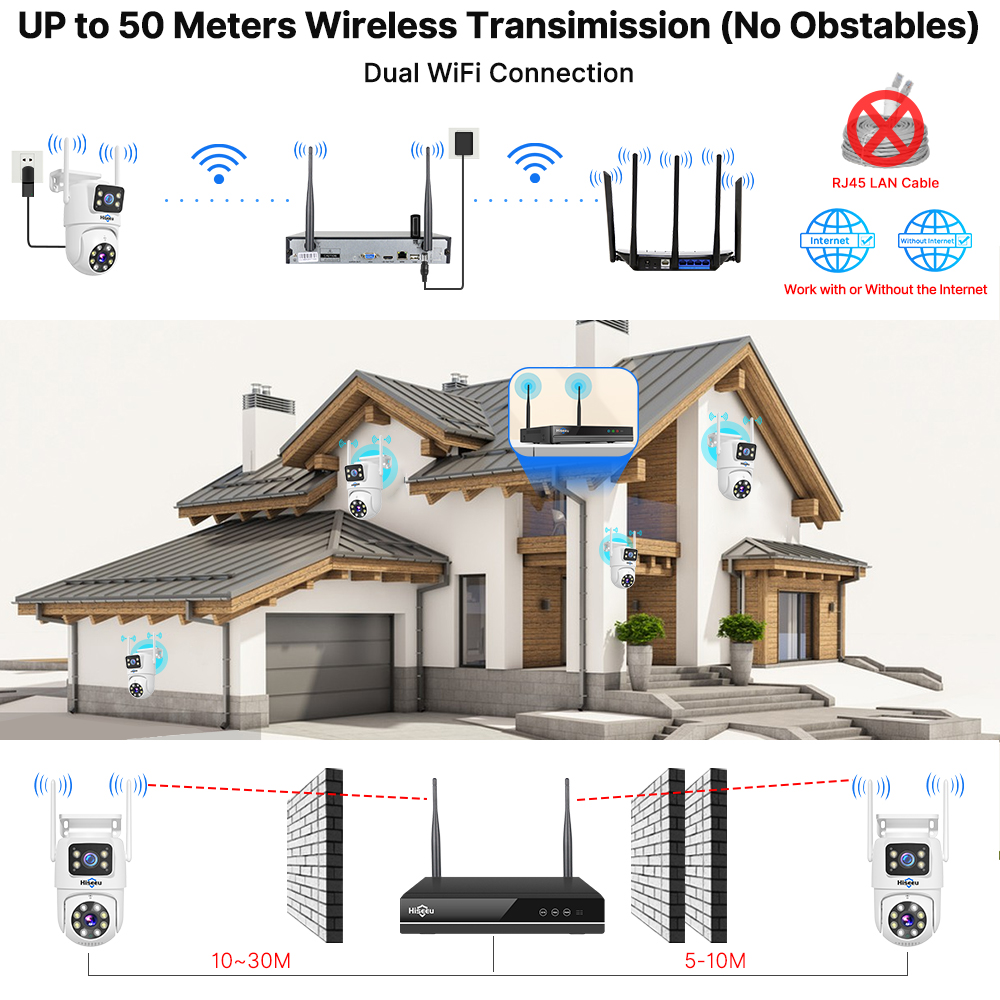 نظام كاميرات أمان Hiseeu بدقة  - مراجعة Home Security With Monitoring وسعره
