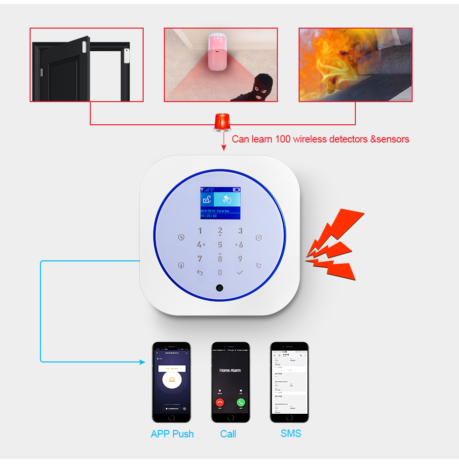 KERUI G12 نظام إنذار أمان المن - مراجعة Home Security Deals وسعره